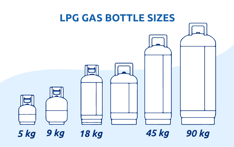 LPG Gas Bottle Sizes LPG Gas Bottle Sizes