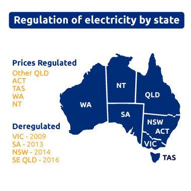 Energy Market Regulation In Australia Energy Market Regulation In Australia